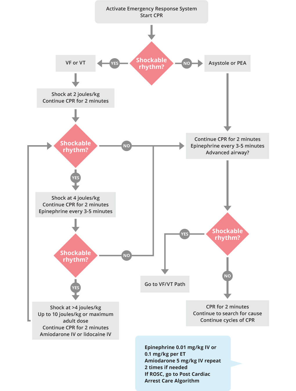 Amiodarone Drip Rate Chart