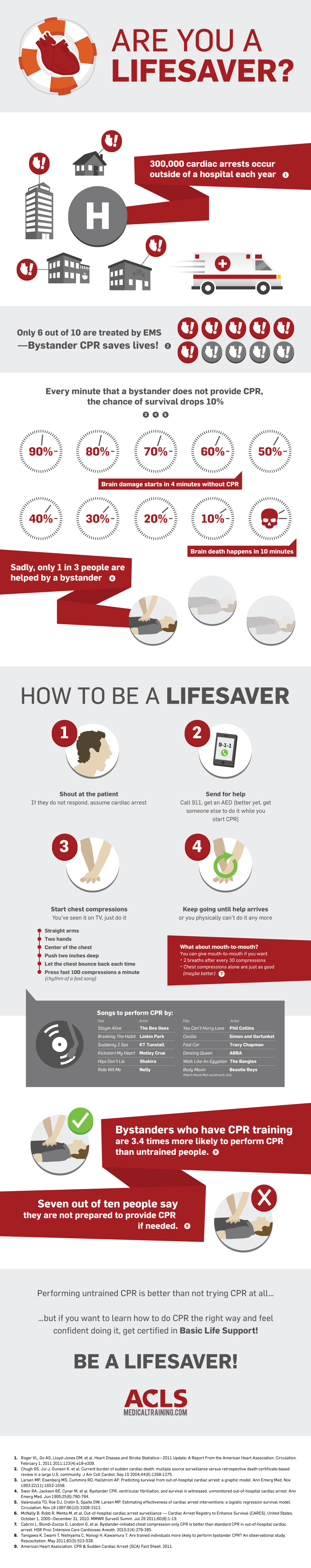 Are You a Lifesaver? CPR for Everyone