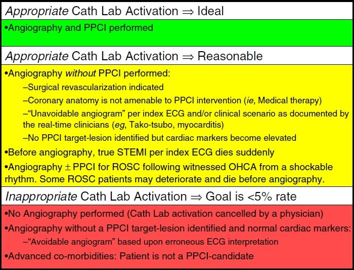 STSegment Elevation in Elderly Patient Following Smoke Inhalation