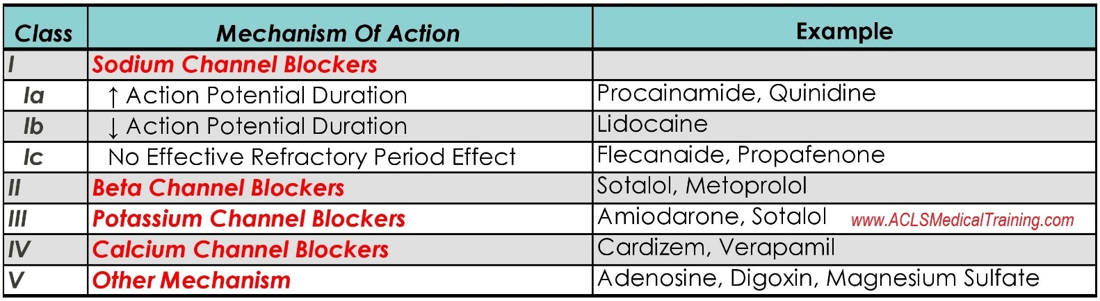 cardizem for afib