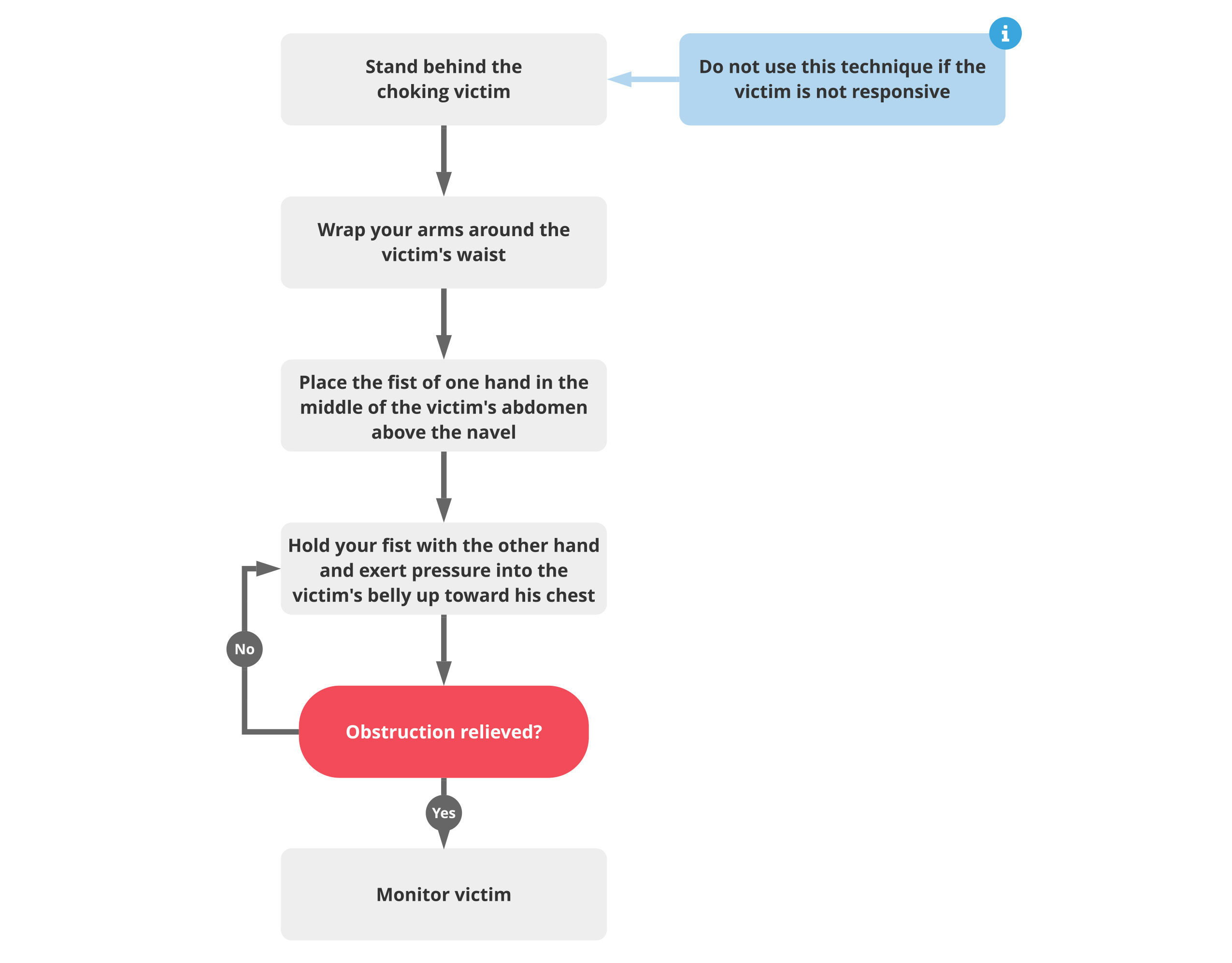 The Right Steps to Take If Someone Is Choking