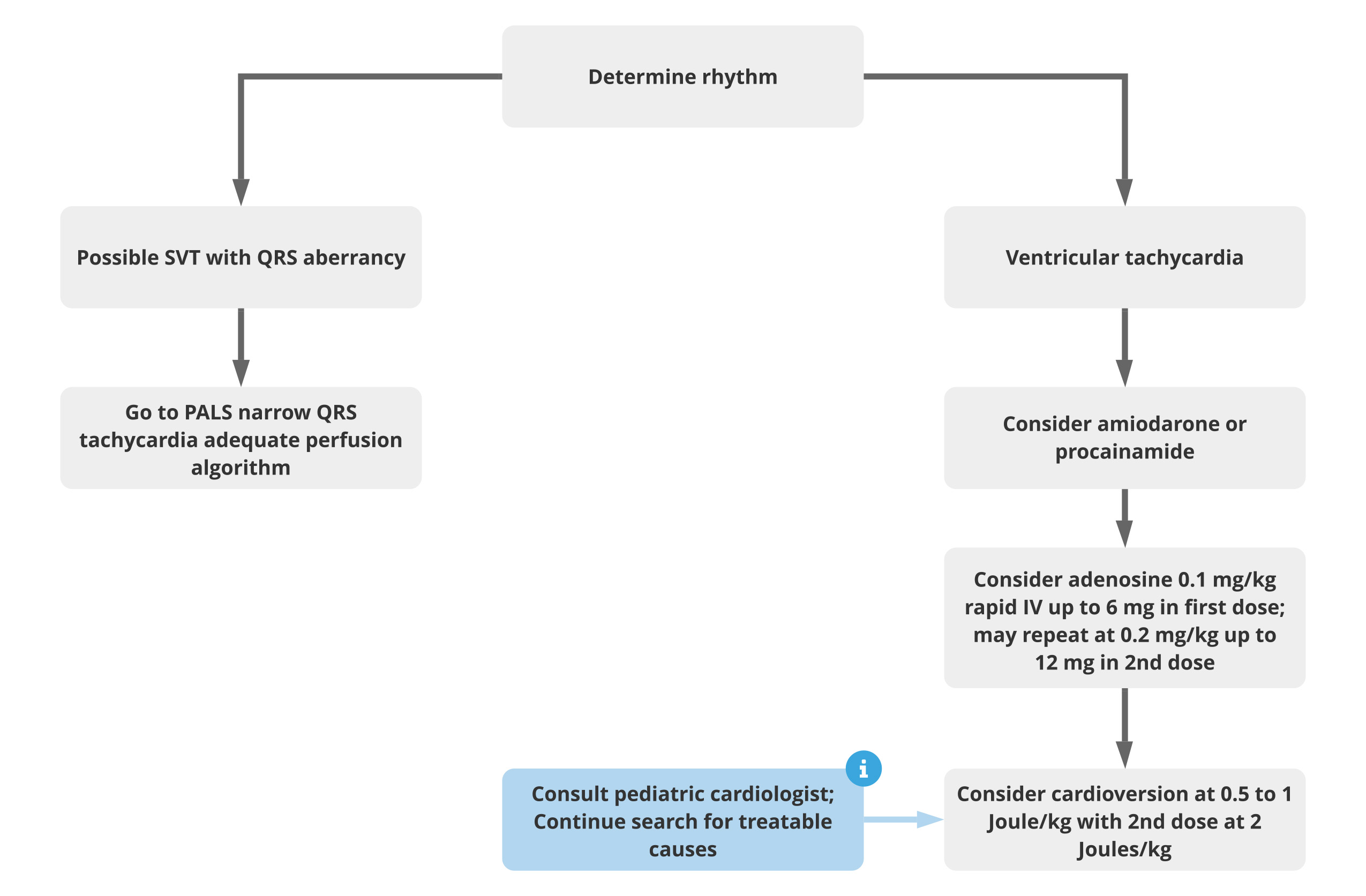 22-PALS-Wide-QRS-Tachycardia-Adequate-Perfusion-Algorithm